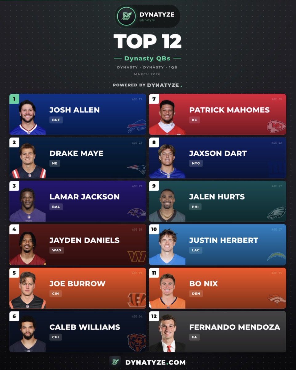 Dynatyze Football tweet media