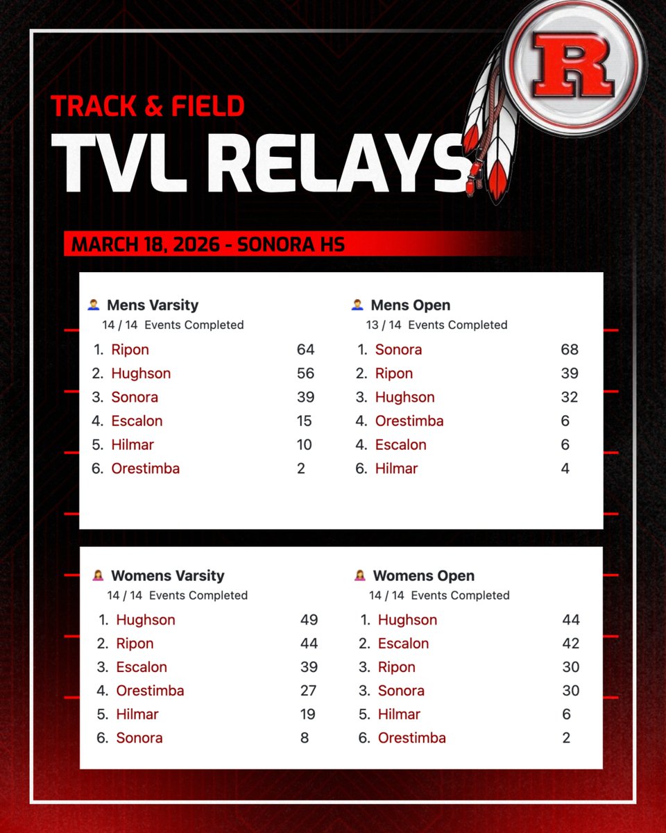 ๐๐๐๐๐ ๐ท๐๐๐ ๐๐๐๐๐๐ต๐๐ tweet media