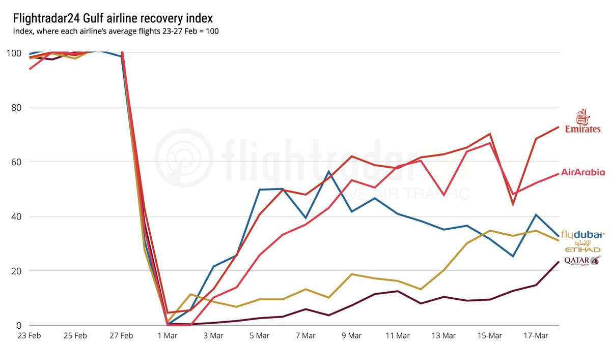 Flightradar24 tweet media
