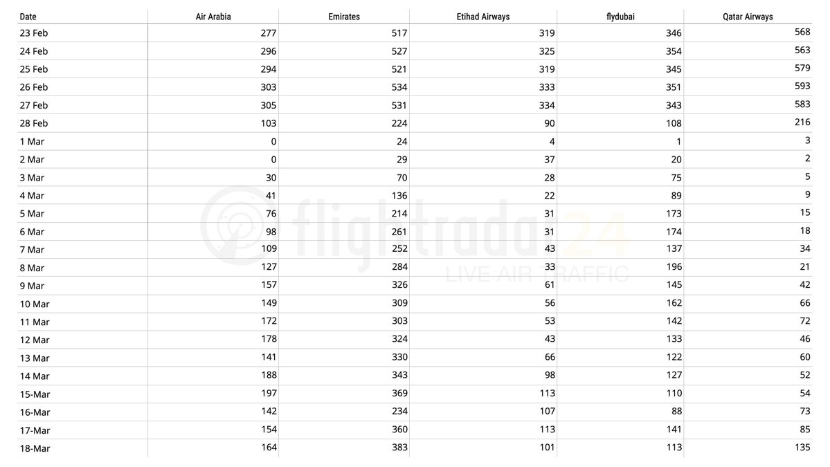 Flightradar24 tweet media