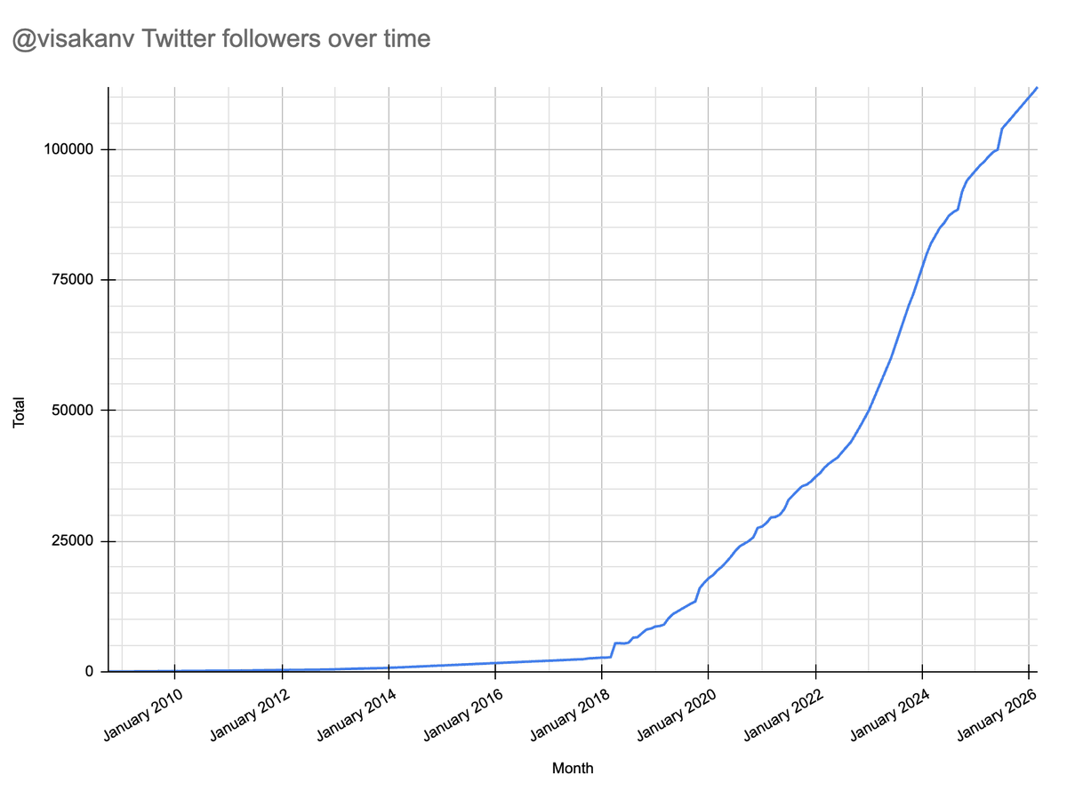 Visa is doing marketing consults (see pinned!) tweet media