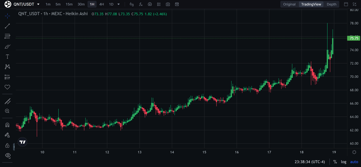 QUAMF_CHOCULA.QNT 👻 tweet media