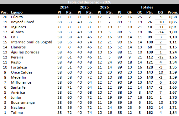 José Orlando Ascencio tweet media