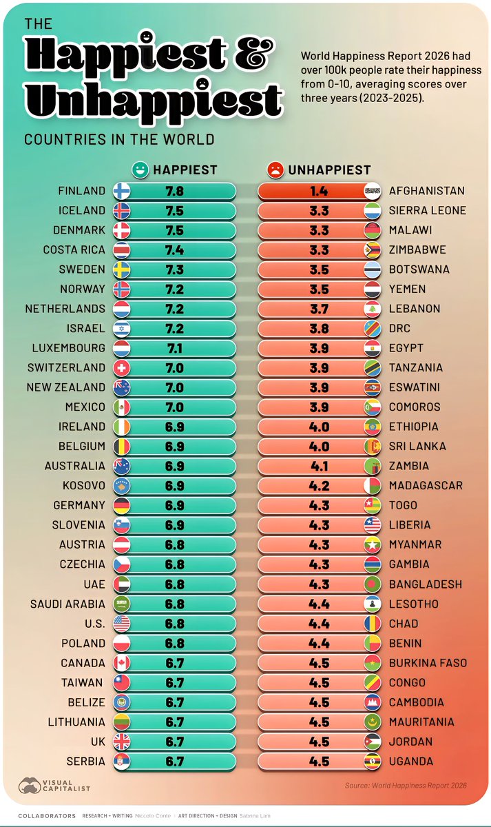 Global Statistics tweet media