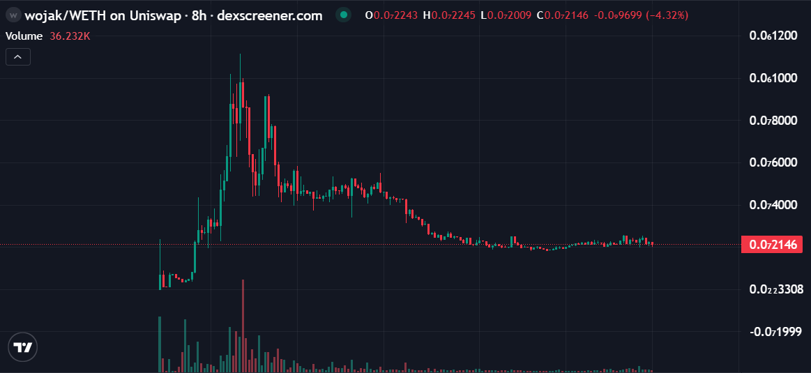 Ethereum Post Plus tweet media