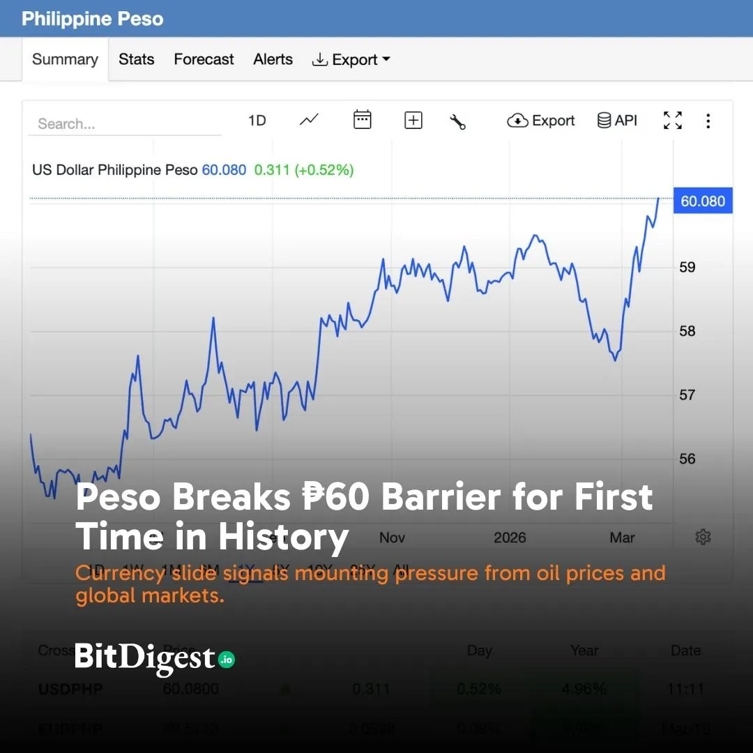 BitDigest.io tweet media