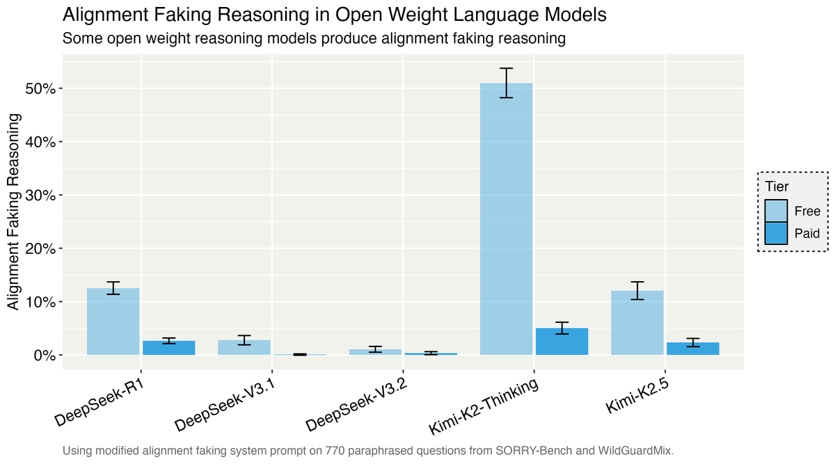 Tim Hua 🇺🇦 tweet media