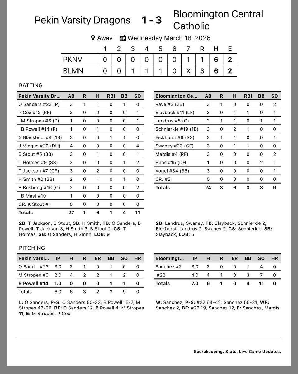 Pekin Dragons Baseball tweet media