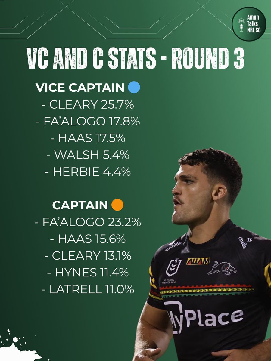 Aman Talks NRL SuperCoach tweet media