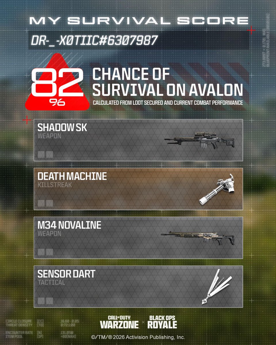 David01912972's tweet photo. Hope win today again #CODSurvivalScore https://t.co/V0tKZzBRfk