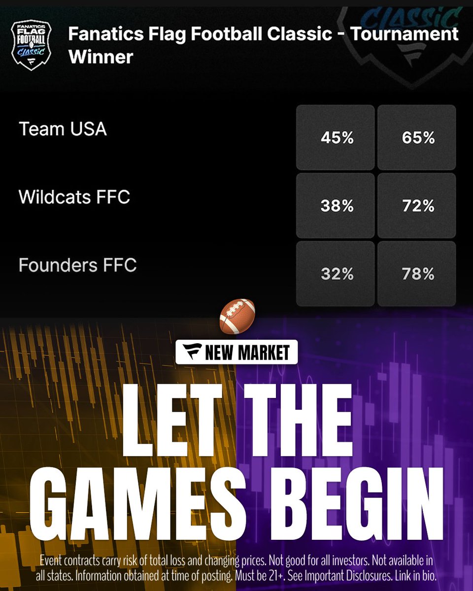 Fanatics Markets IB tweet media