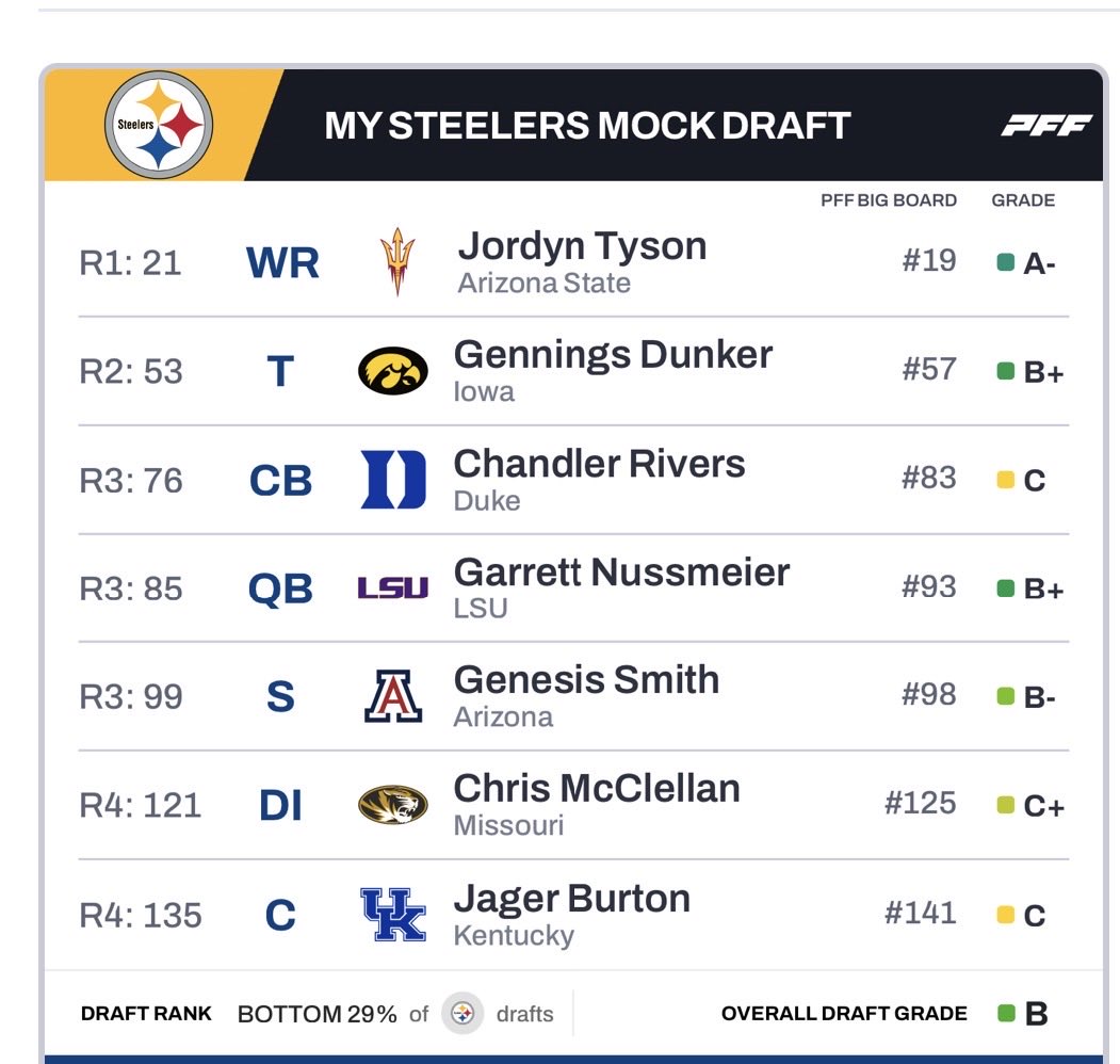 let’s F’n Go Steelers!!! tweet media