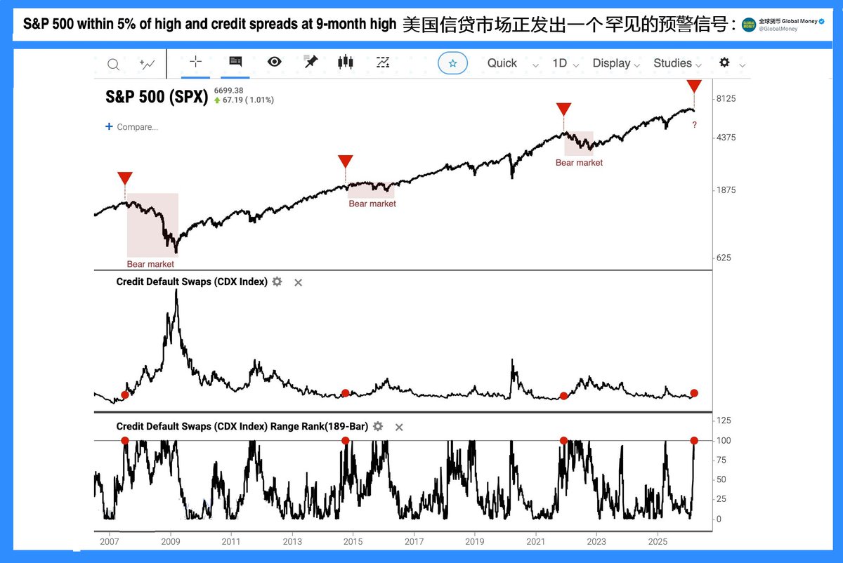 全球货币 Global Money tweet media