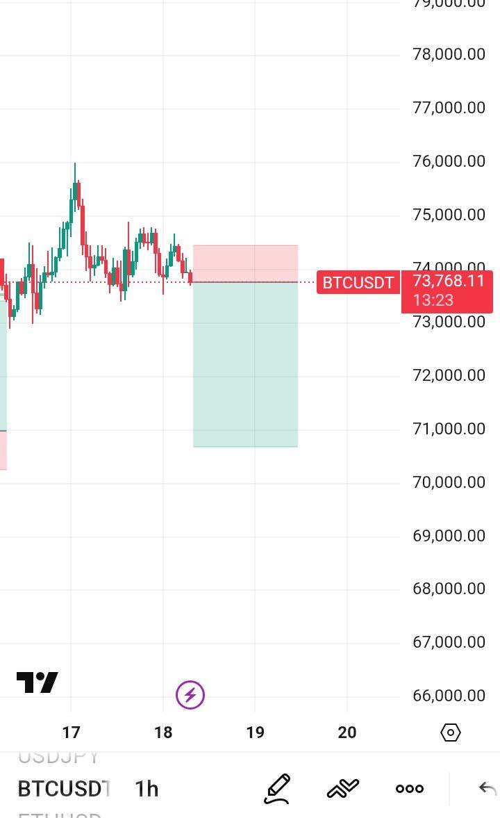 Sylvia Forex tweet media
