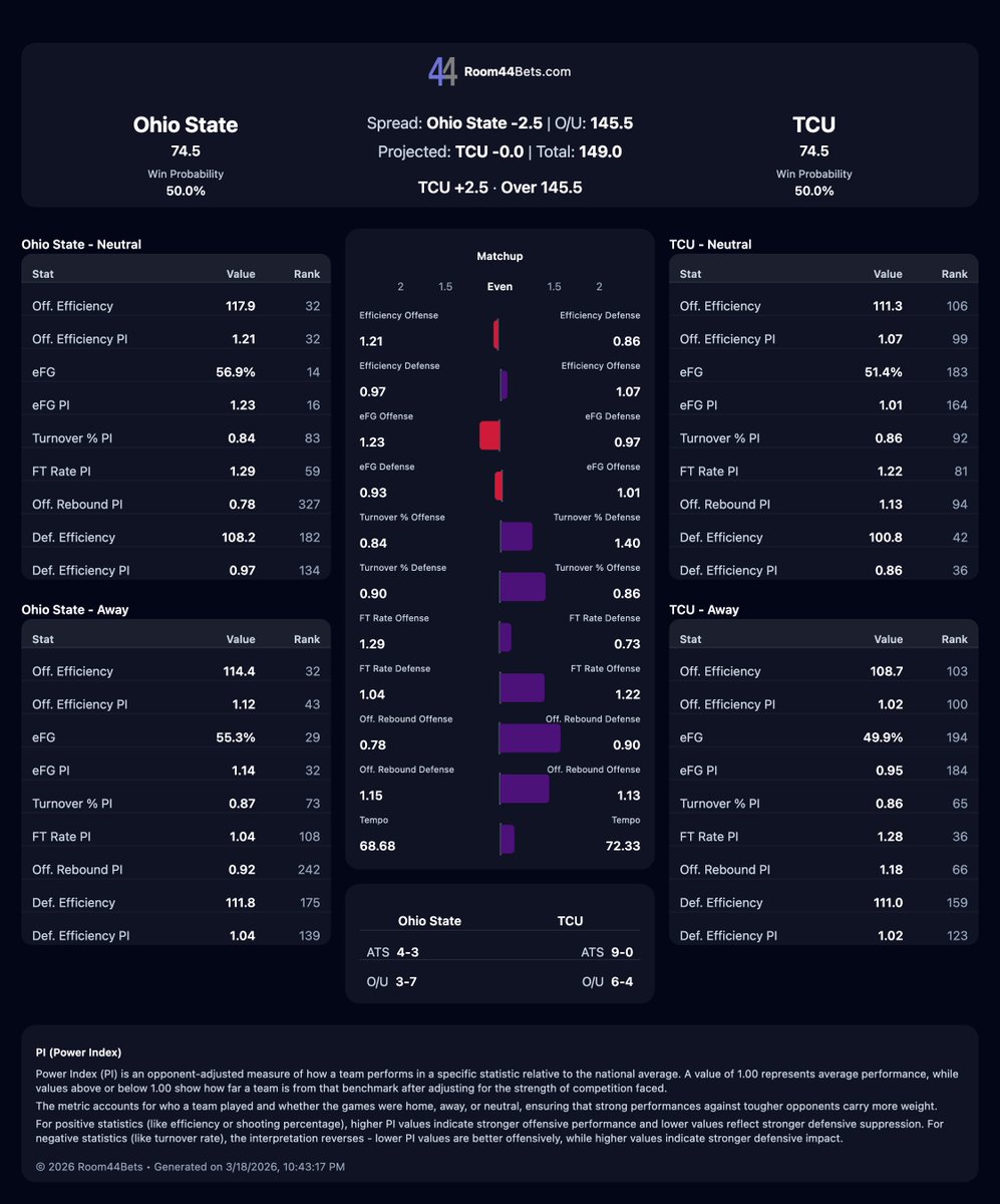 Room44Bets tweet media
