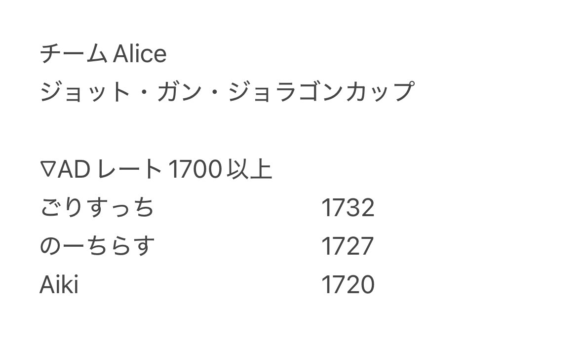 デュエプレチーム:アイリス(Alice) tweet media