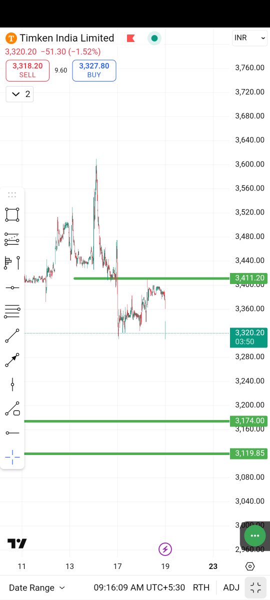 Internetlife007's tweet photo. Timken View toDay
#Stockstotrade https://t.co/oD67k0Ozfz