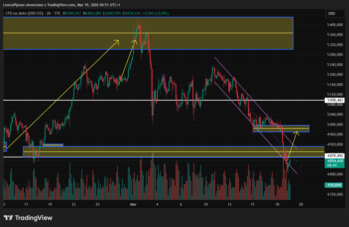 Łowca Pipsów tweet media