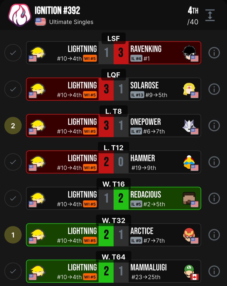 𝐻𝒪𝒩𝒪𝑅 | 𝐿𝒾𝑔𝒽𝓉𝓃𝒾𝓃𝑔 🌩️ tweet media