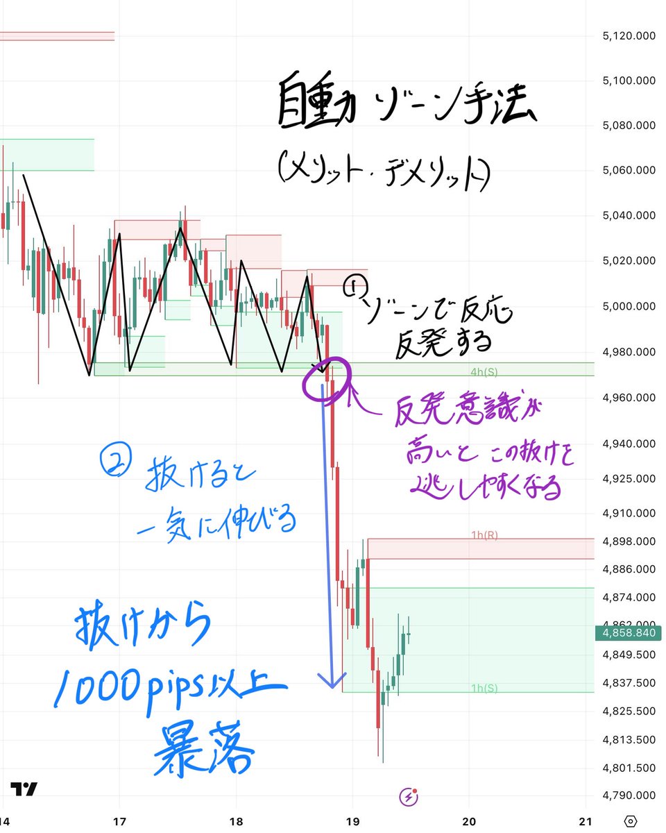 コウキ先生@投資 tweet media