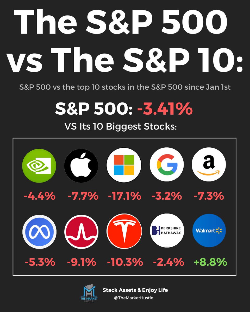 The Market Hustle tweet media
