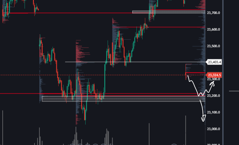 fnotraders's tweet photo. #NF #nifty 23400F areas likely trend and resistance levels.
Supports at 23200-180F zones
23200 areas will be the price magnet to tgt
#gocharting
https://t.co/EUvDR37JFt https://t.co/F5NvrvccML