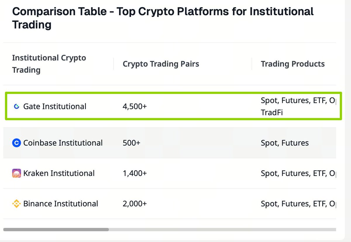 Scottie @Gate tweet media
