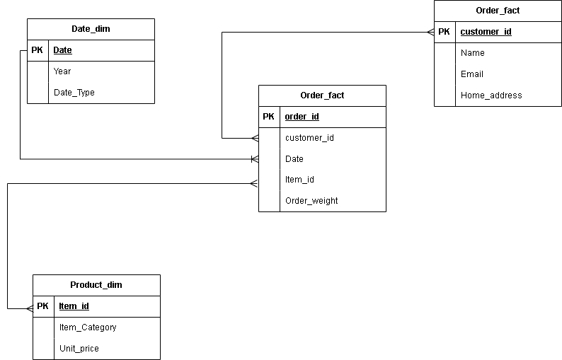 Nifemi Akintoye tweet media