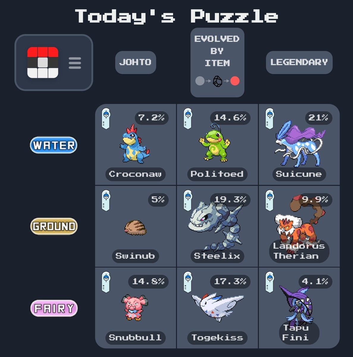 ׂ╰┈➤TrainerDusk tweet media