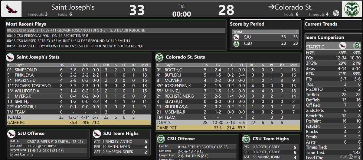 Kevin Lytle tweet media