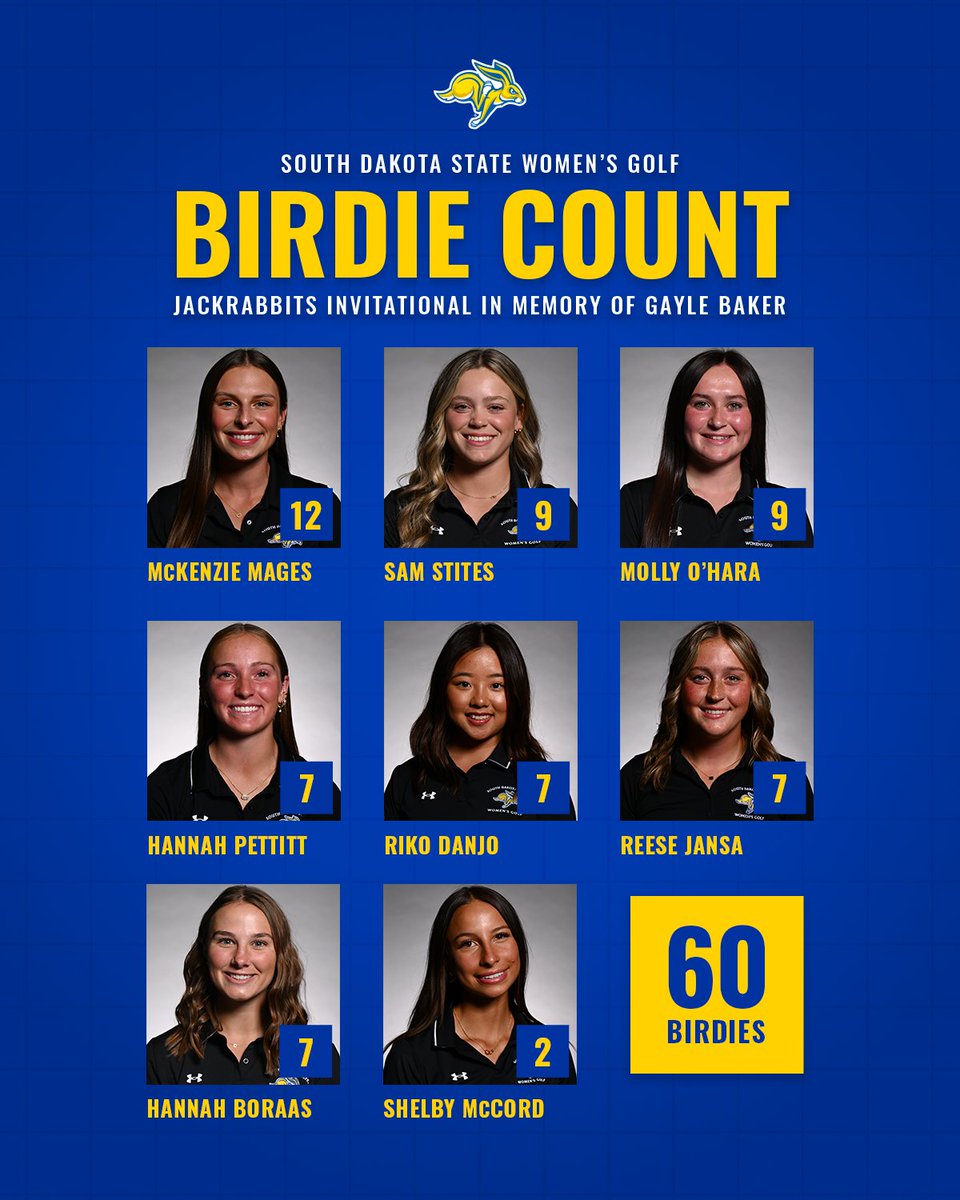 Jackrabbit Women's Golf tweet media