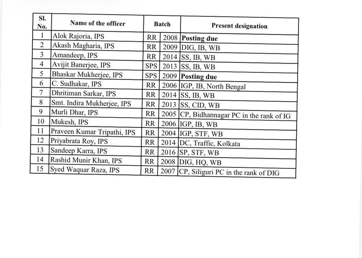 𝐑𝐢𝐣𝐮 𝐃𝐮𝐭𝐭𝐚 tweet media