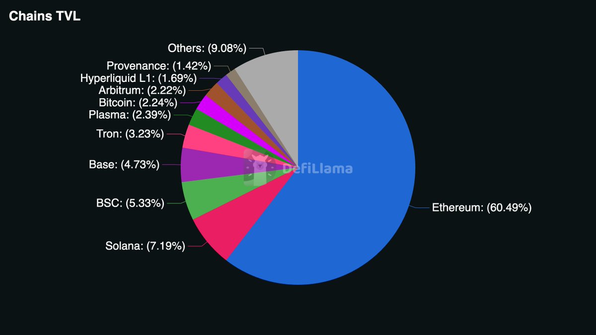 Ethereum Daily tweet media