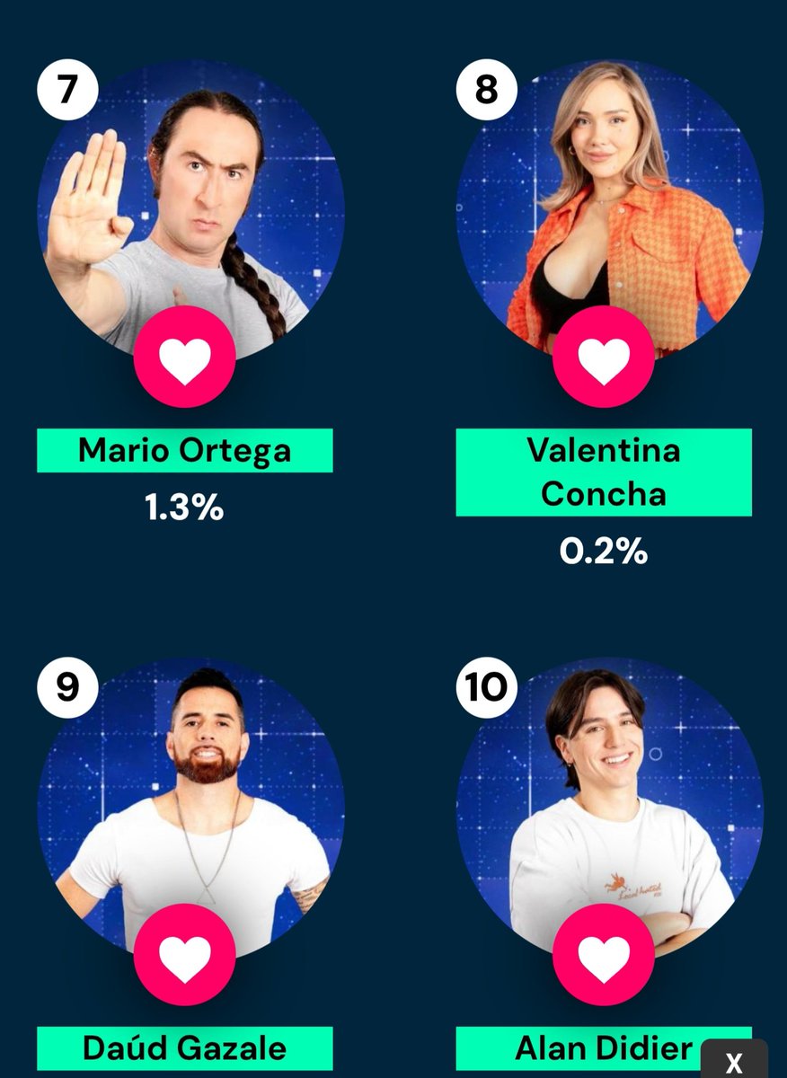 AleStubing's tweet photo. Se revirtio la votacion...!! 🤣🤣🤣   Miss borracha. #MundosOpuestos13 https://t.co/XhSD2G7Foq