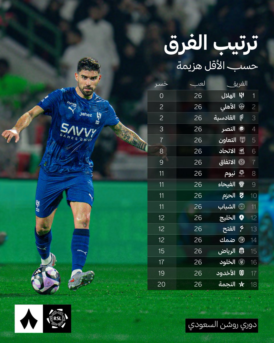 رياضة ثمانية tweet media