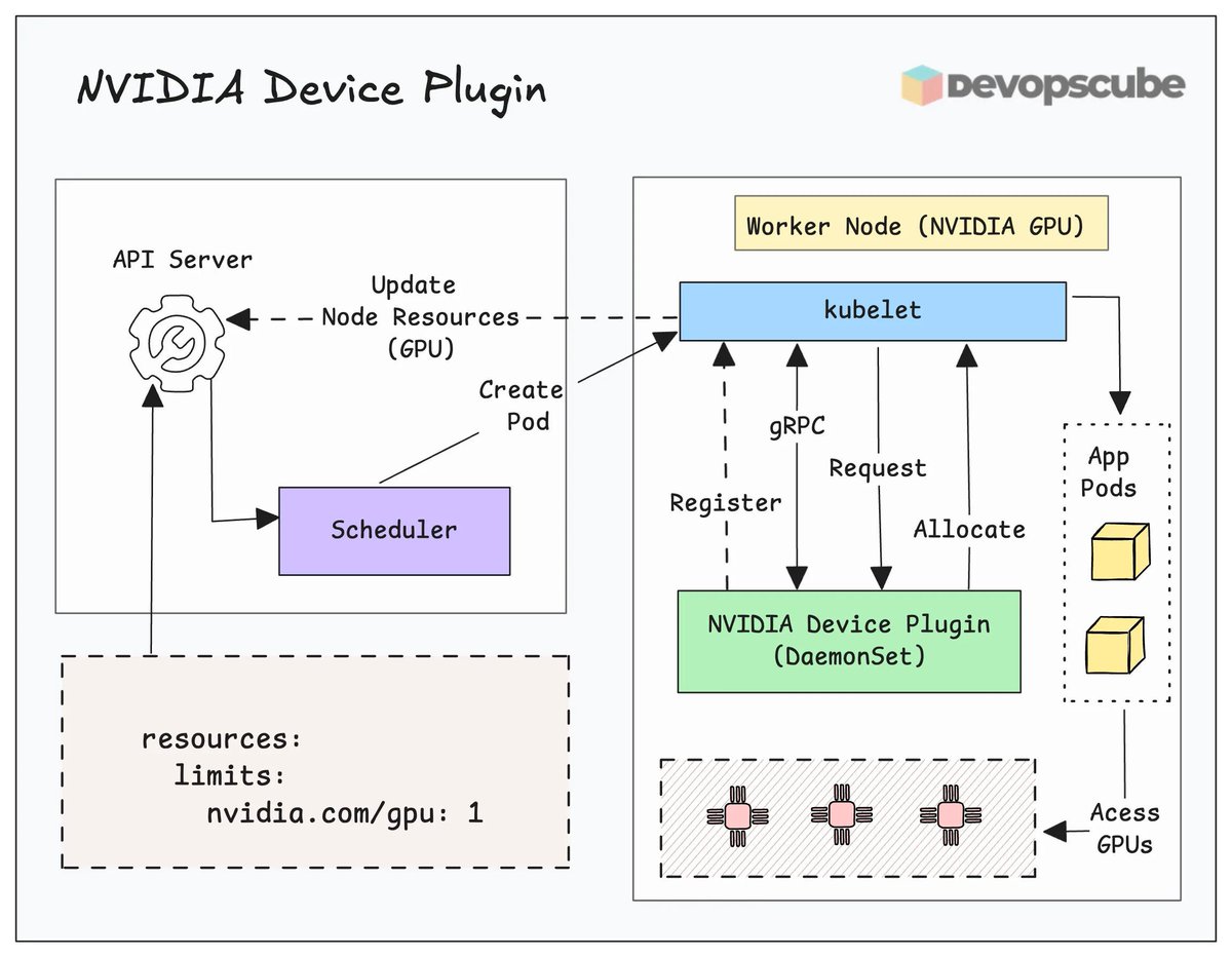DevopsCube tweet media
