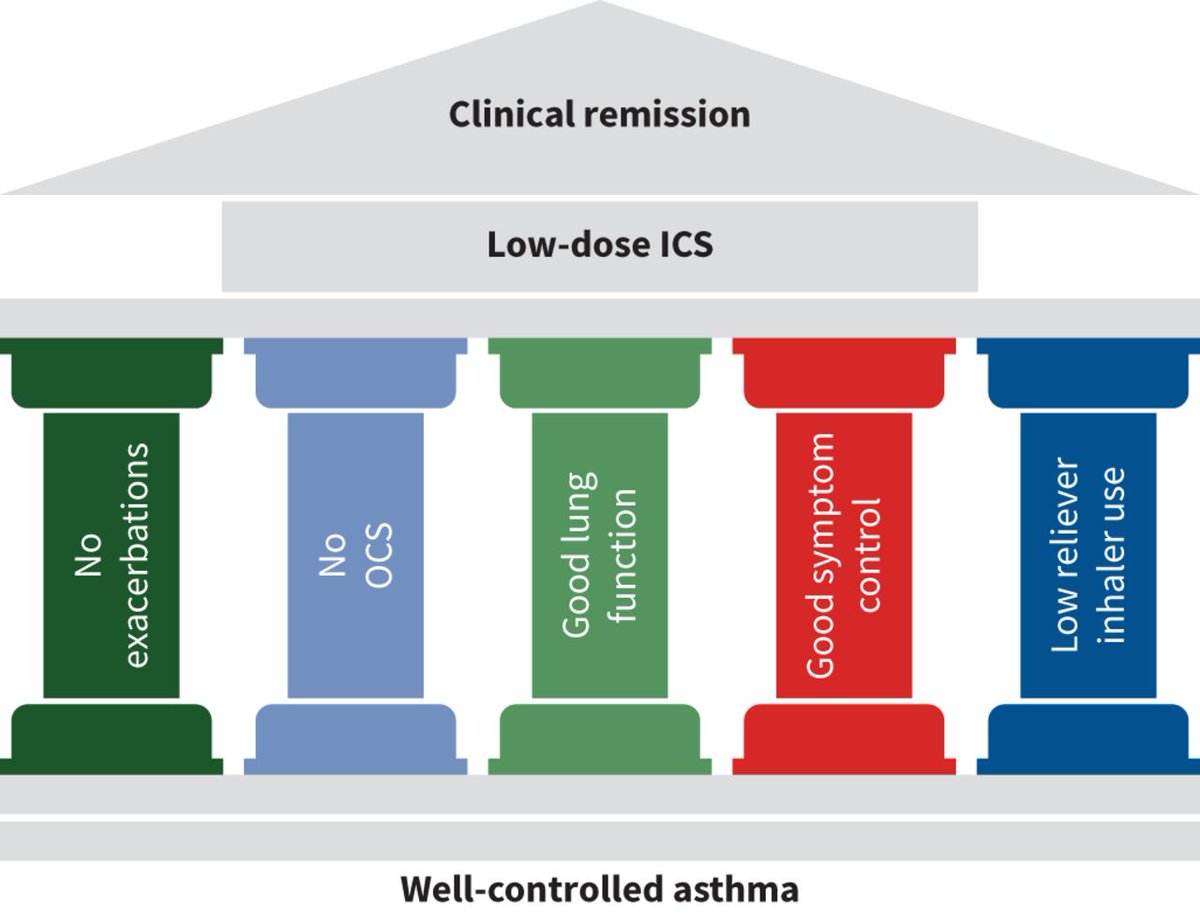 ERS publications tweet media