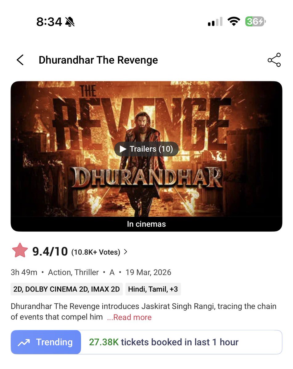 swing_blaster's tweet image. THE REVENGE DHURANDHAR 

27K+ bookings in 1 hour 📈
Ab market me bhi aisi hi speed chahiye 💯

Kis stock me aayega ye blast? 🤔
Comment karo ⬇️

#Dhurandhar #PVR #chart_sab_kuch_bolta_hai
