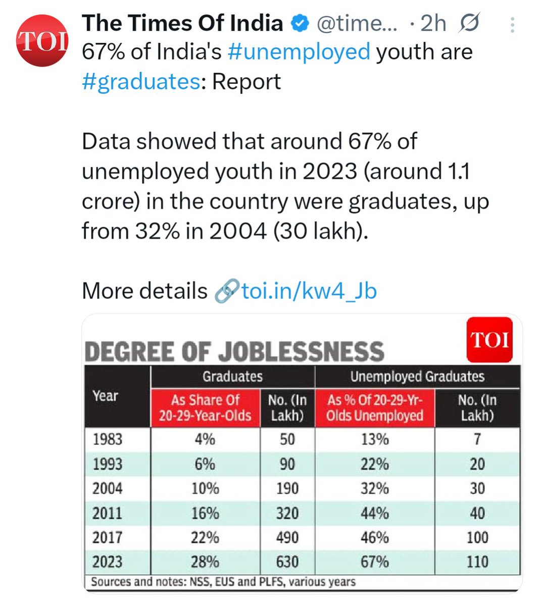Priyanka Bharti tweet media