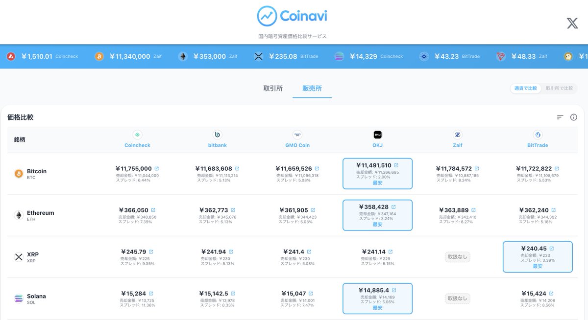 Coinavi（コイナビ） tweet media