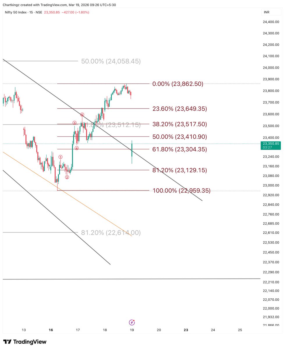 Chartking Elliott Trading Academy tweet media