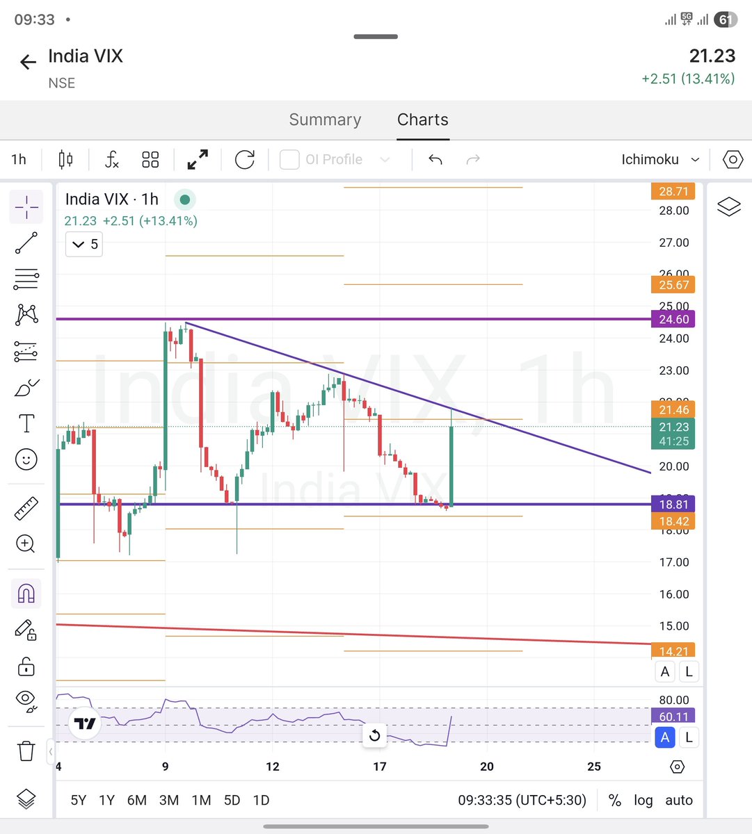 Pu₹vesh | SEBI®️RA tweet media