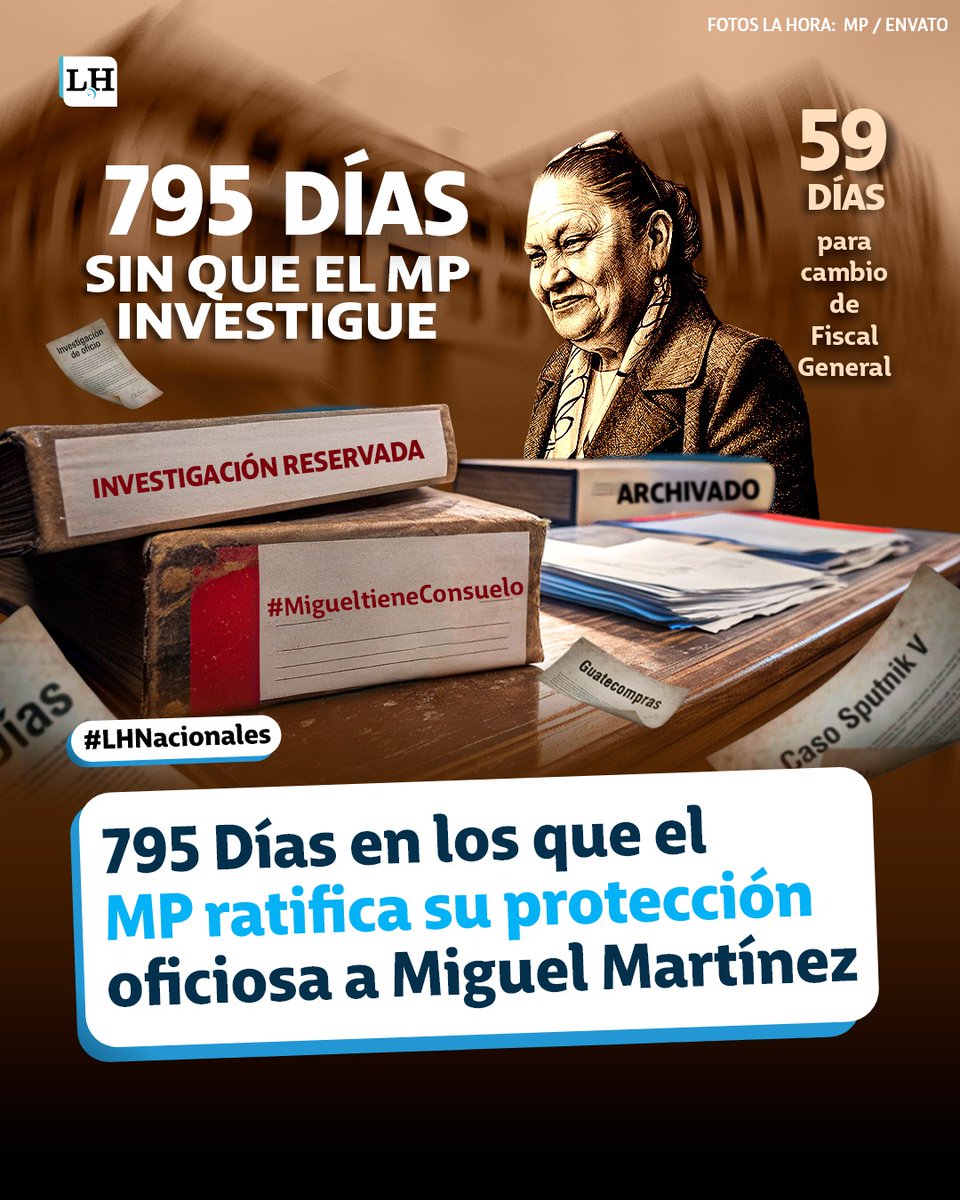 lahoragt's tweet photo. #LHNacionales | SIGUE EL CONTEO 🕵⌛
Van 795 días y el MP aún no ha iniciado alguna investigación de oficio en contra de Miguel Martínez por posibles hechos de corrupción.
Estos son los detalles ➡ https://t.co/G5mcbYSWku https://t.co/uz5C6t61Cn