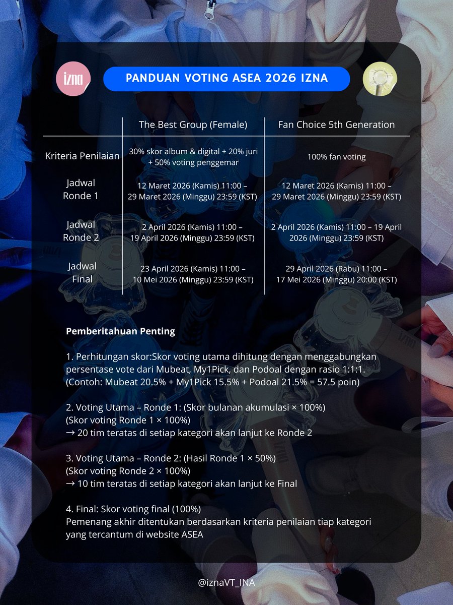 IZNA VOTING TEAM INA tweet media