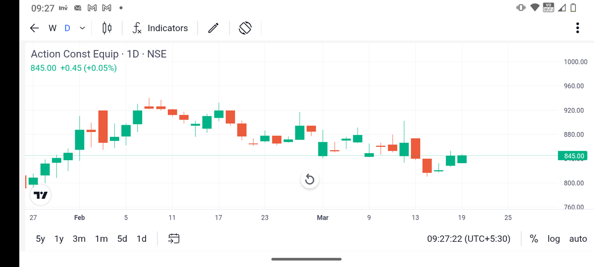Karanthetrader1's tweet image. 3 strong price action stocks for coming days 
Even In down market 

1.#Technoelectrical
2.#tipsmusic
3.#Ace

Already shared detailed analysis of all 3 
Check in timeline 

Do your study and trade well
@Karanthetrader1 

Like and repost for more study 

#Stockmarketindia