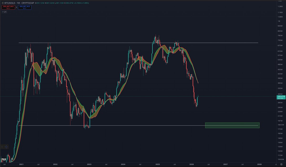 Benjamin Cowen tweet media