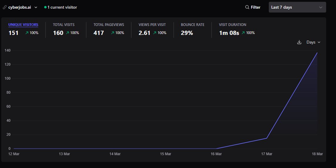 David Naylor tweet media