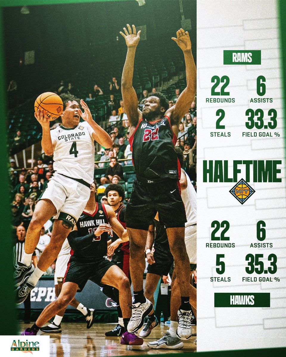 Colorado State Men’s Basketball tweet media