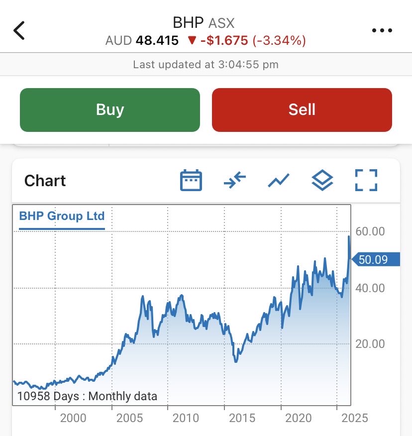 BowTiedStocks tweet media