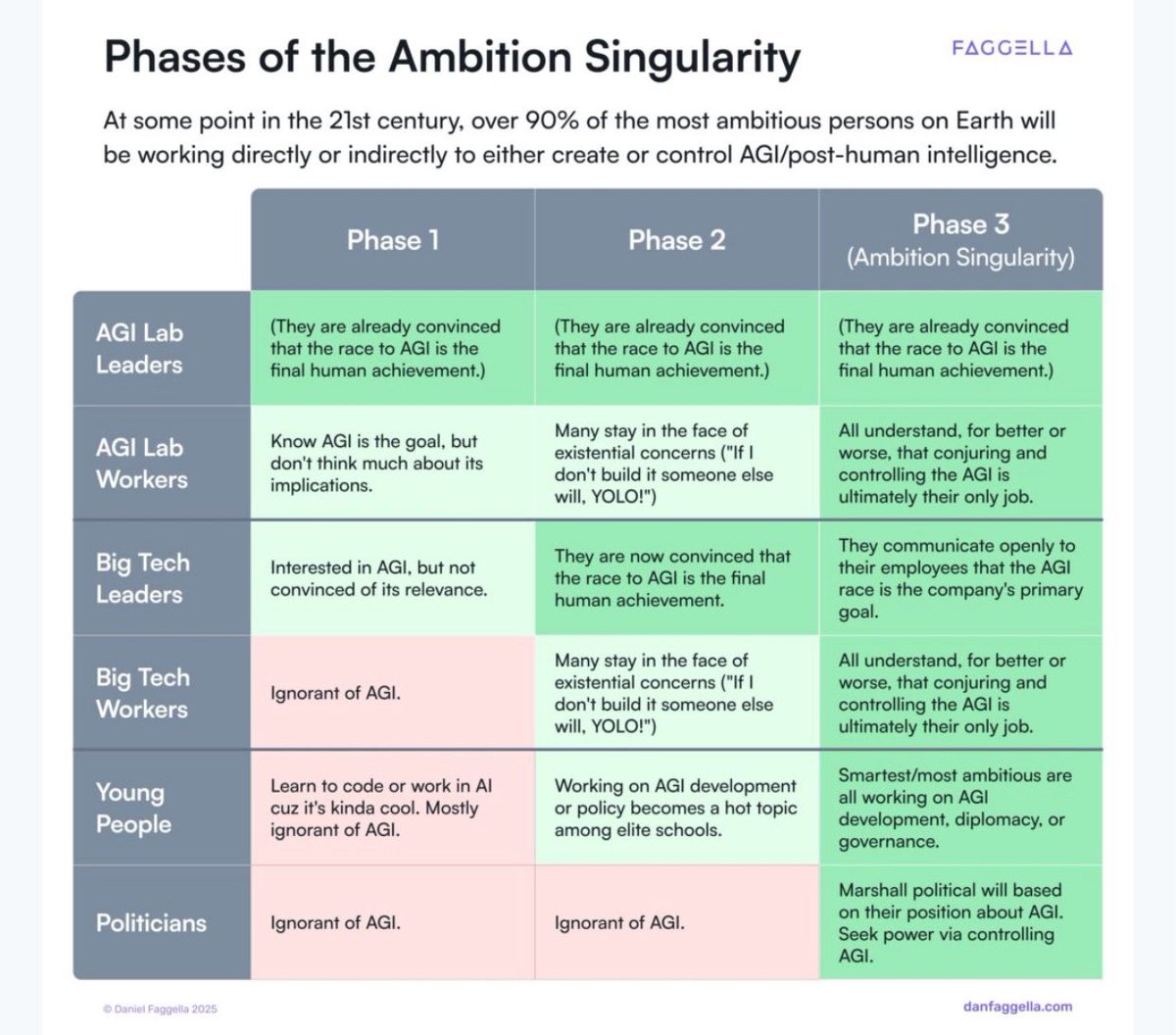 Daniel Faggella tweet media